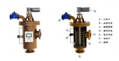 工業(yè)廢水的治理自清洗過濾器很可靠